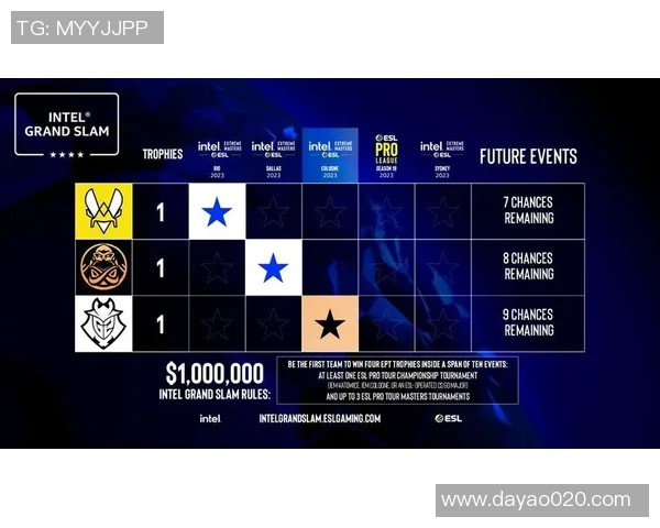 CSGO灵活性排行榜揭晓WE战队荣登第二名引发热议